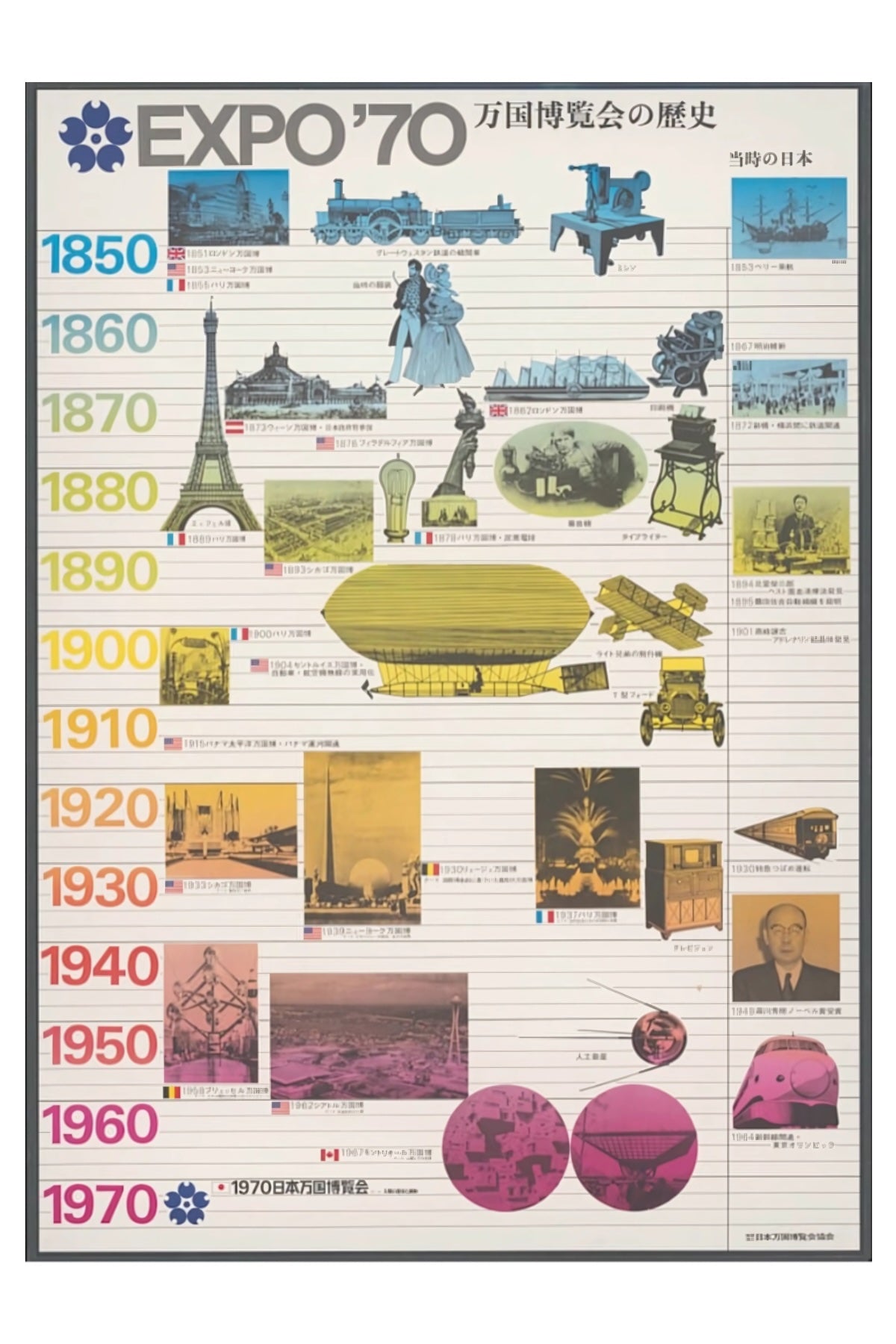 Expo 70 Japan Postal Card